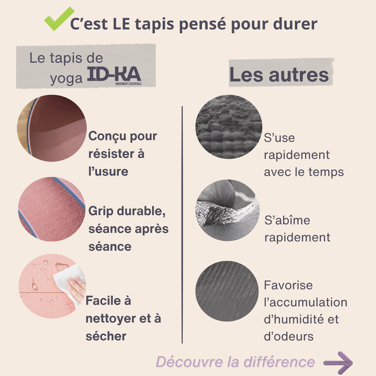 ENFIN UN TAPIS QUI NE GLISSE PAS !
